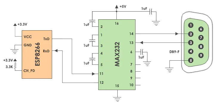 串口通讯协议：UART协议