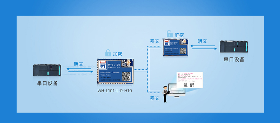 lora？榈陌踩煽炕