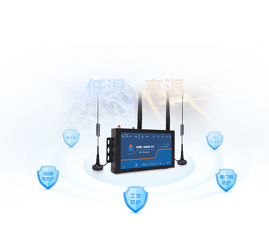 �Ŀ��ƹ�ҵ·������Ƕ���Ź����ȶ��ɿ������ݴ��䱣��