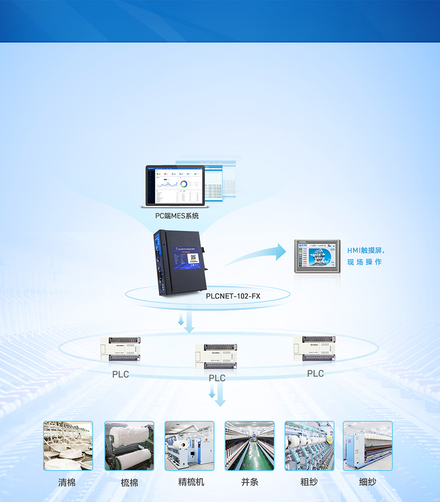 PLC��̫��ͨѶ��������Ӧ�ð���