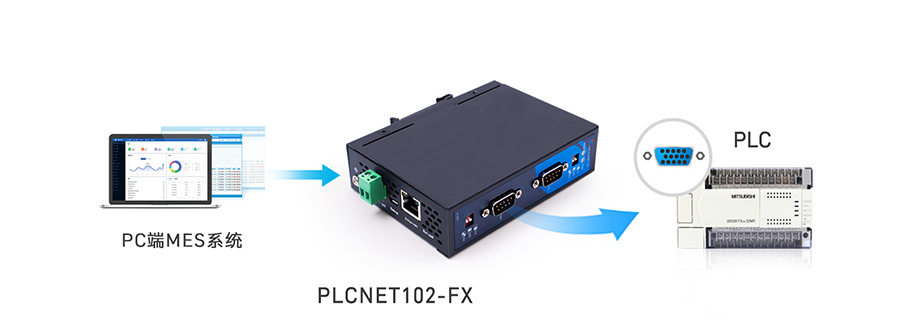 PLC以太网处理器：FX串口数据转Modbus TCP网口数据
