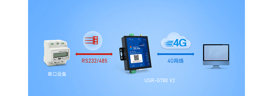 SMART DTU的工作模式：网络透传模式