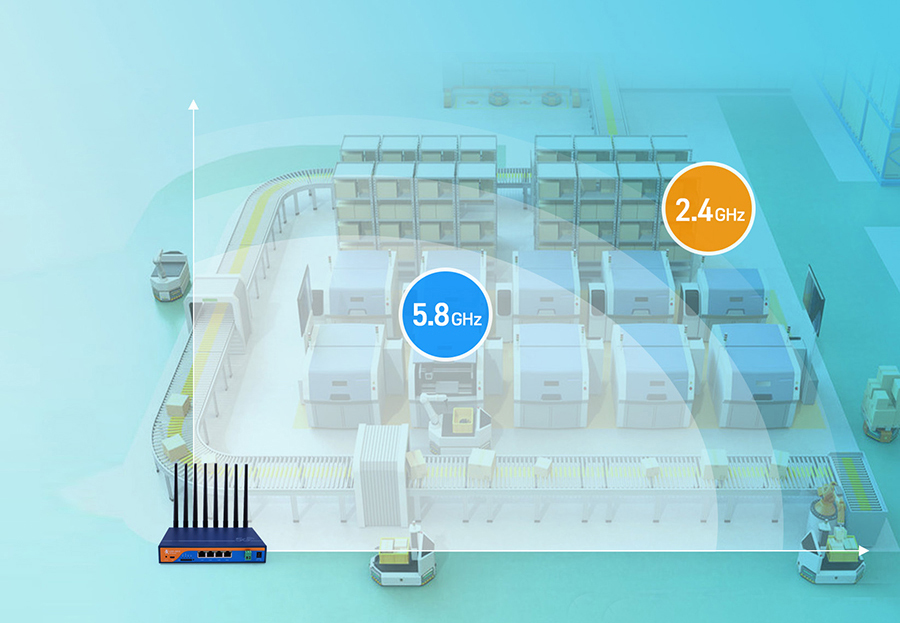 工业5G路由器：双频Wi-Fi，组网应用更灵活