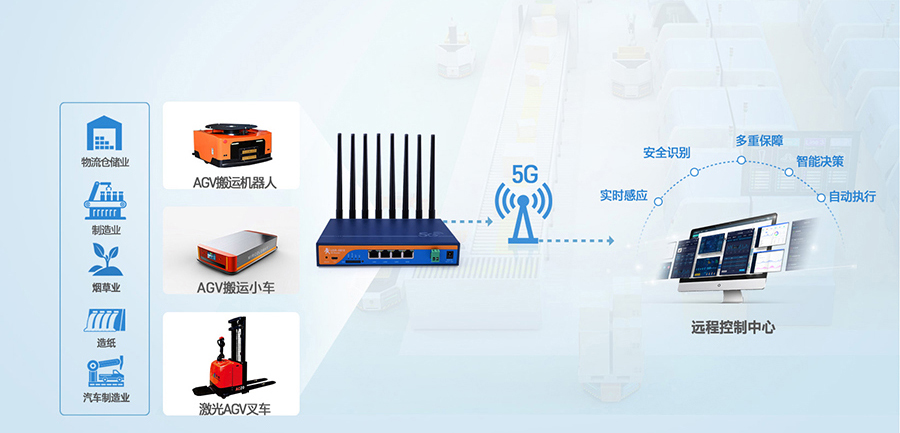 工业5G工业路由器：工厂AGV小车运输5G传输解决方案