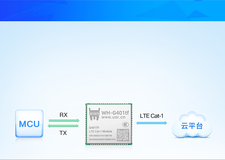 AT指令版本cat-1？