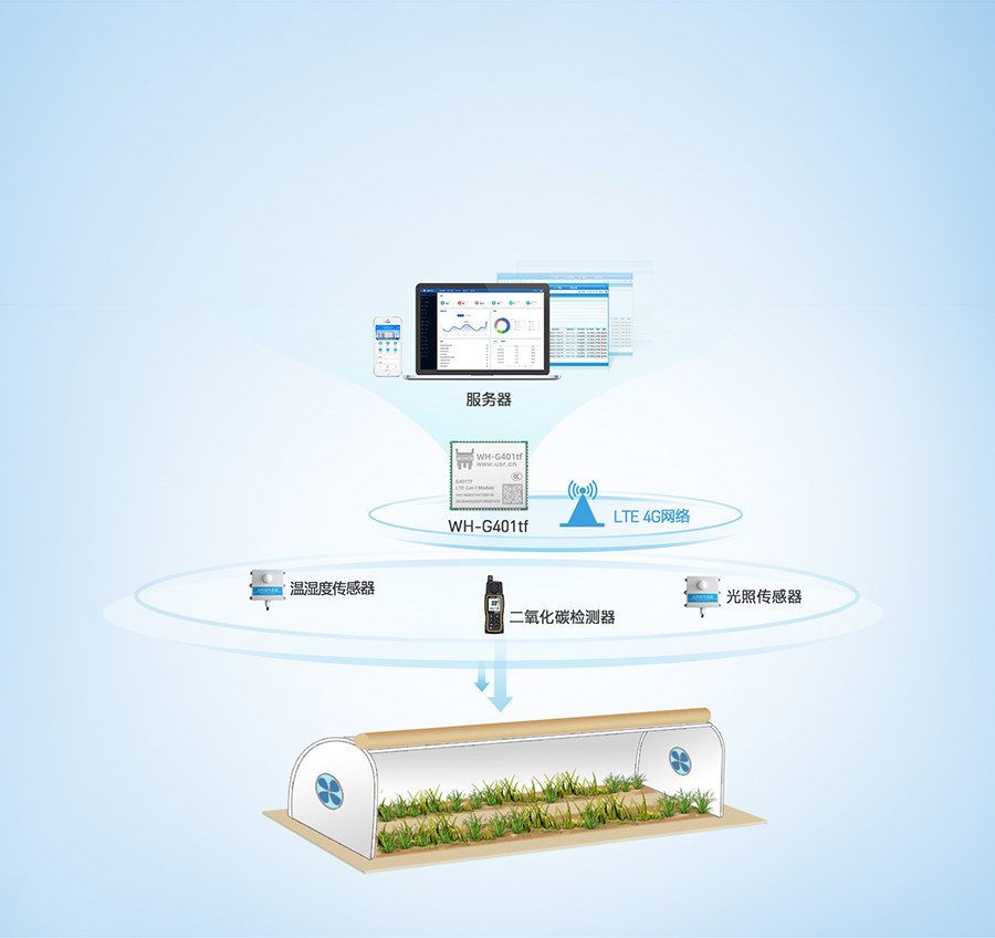 全能型cat-1？榈呐┮涤τ冒咐