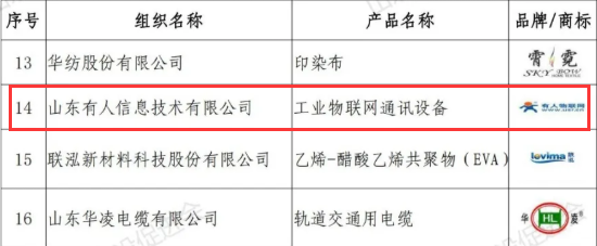 2020年度山东知名品牌中：山东有人信息技术有限公司名单