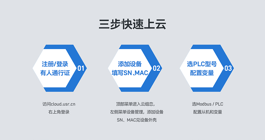低成本PLC云网关：三步快速上云