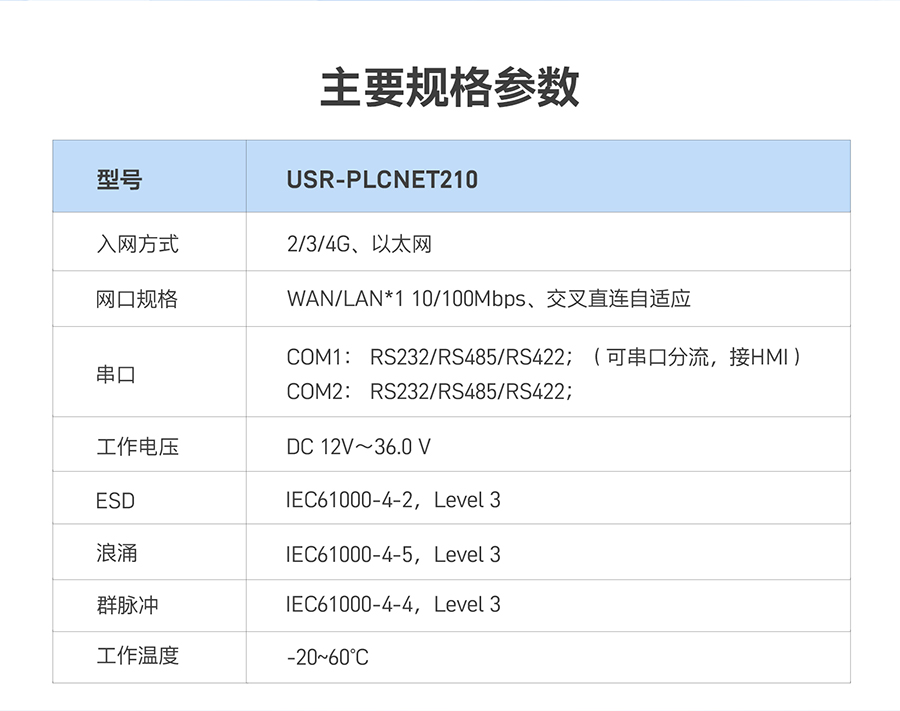 低成本PLC云网关：主要规格参数