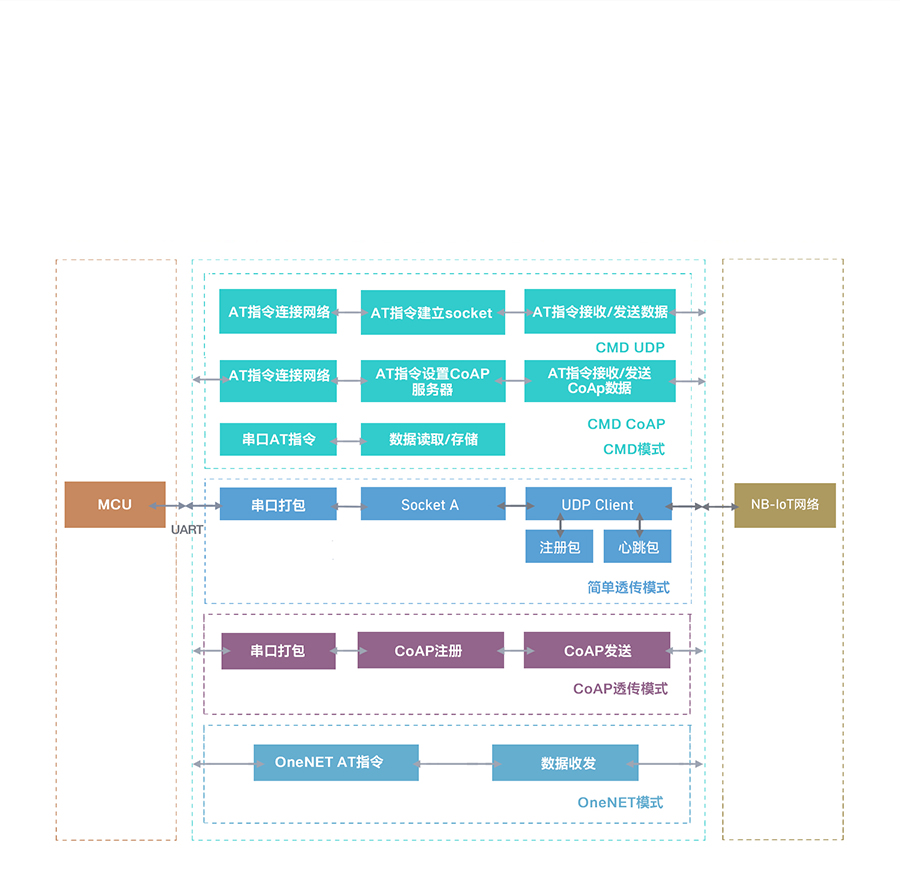 EC616оƬnbiot����Ĺ���ģʽ����