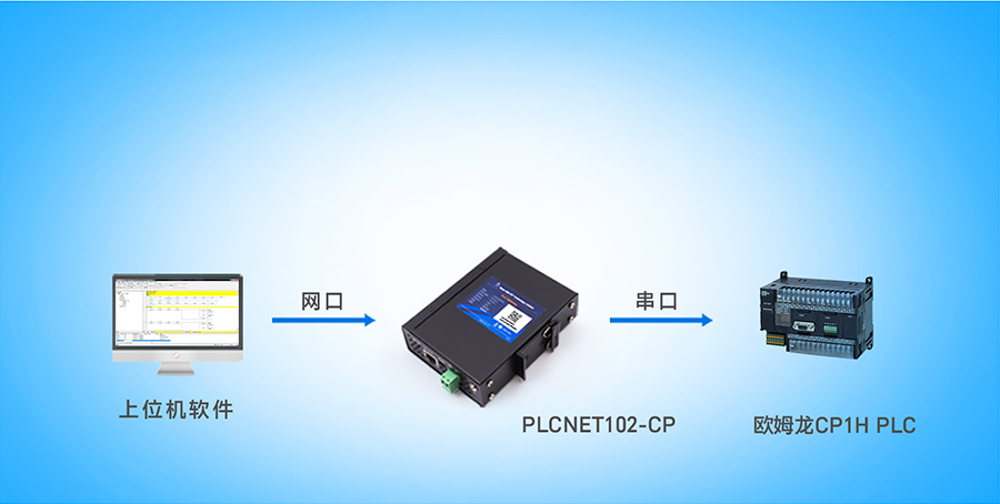 ����PLC����������