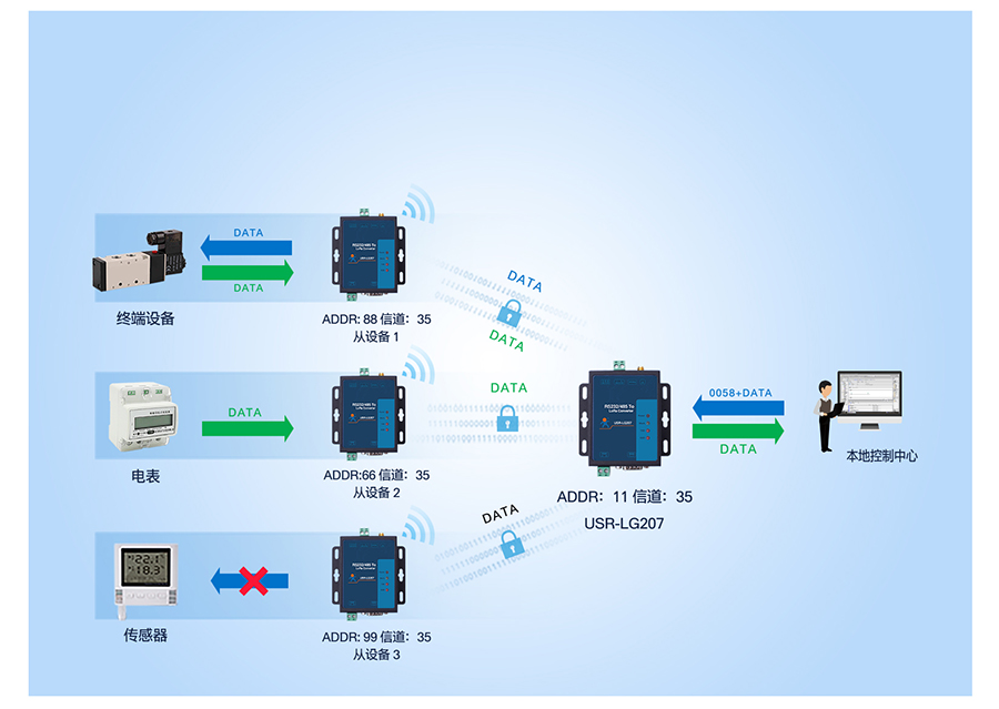 ����LoRa����������̨����ģʽ
