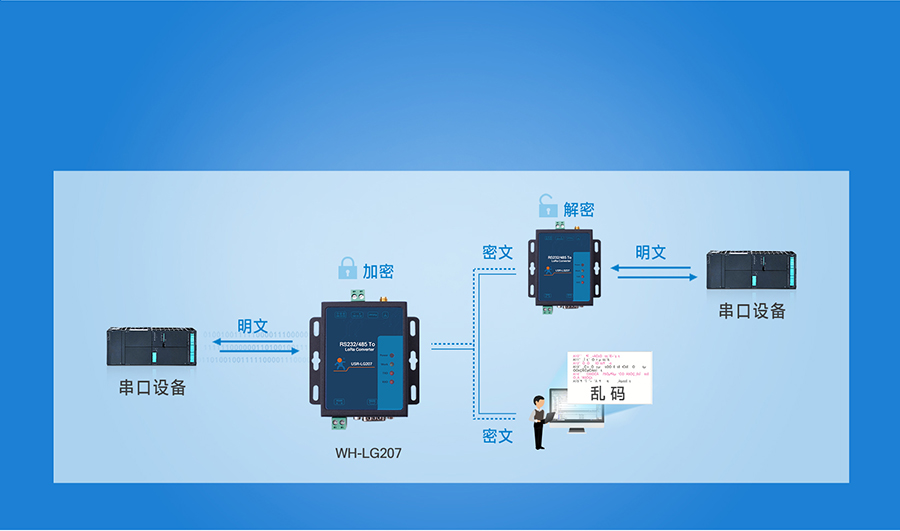 ����LoRa����������̨��ȫ�ɿ�