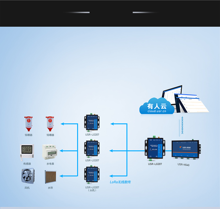 ����LoRa����������̨������Ӧ��