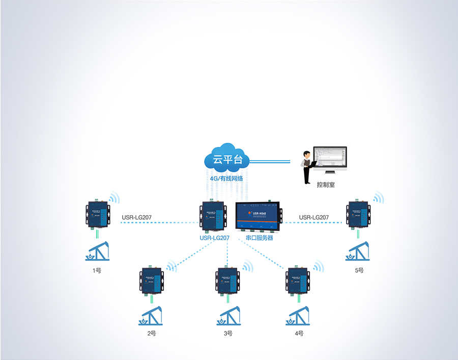 ����LoRa����������̨������Ӧ��