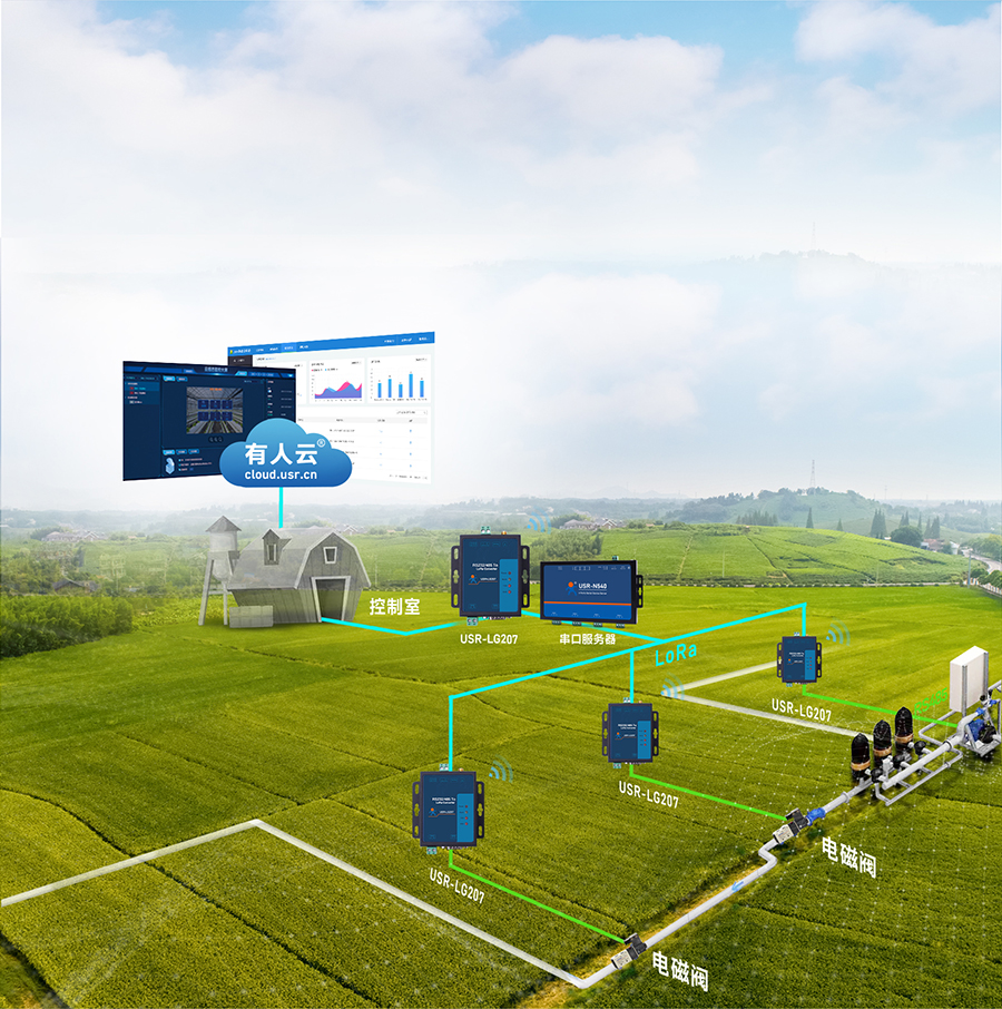 ����LoRa����������̨��ũҵӦ��