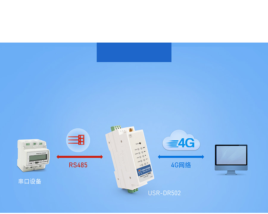 220V���絼��ʽ Cat 1 DTU ����͸������ģʽ