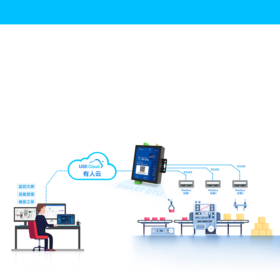 ��Ե�ɼ�4G DTU���ǻ۹����������