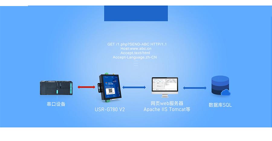 ��Ե�ɼ�4G DTU֧��HTTPDģʽ