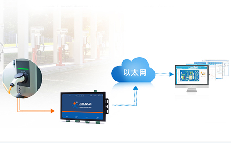 多串口服务器应用有哪些？