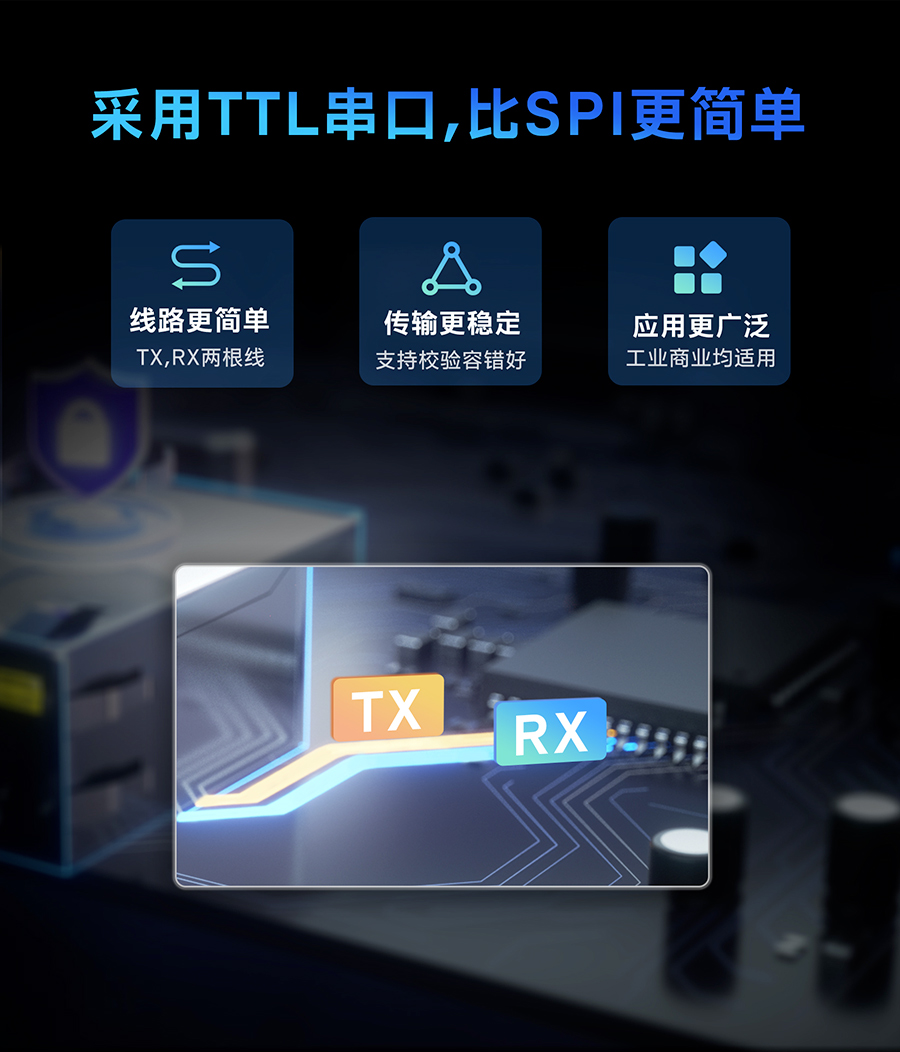 小体积超级网口的采用TTL串口，比SPI更简单