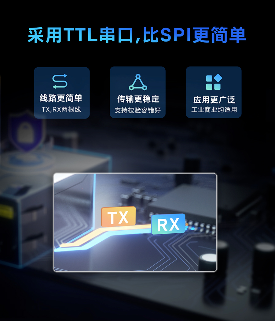 小体积超级网口的采用TTL串口，比SPI更简单