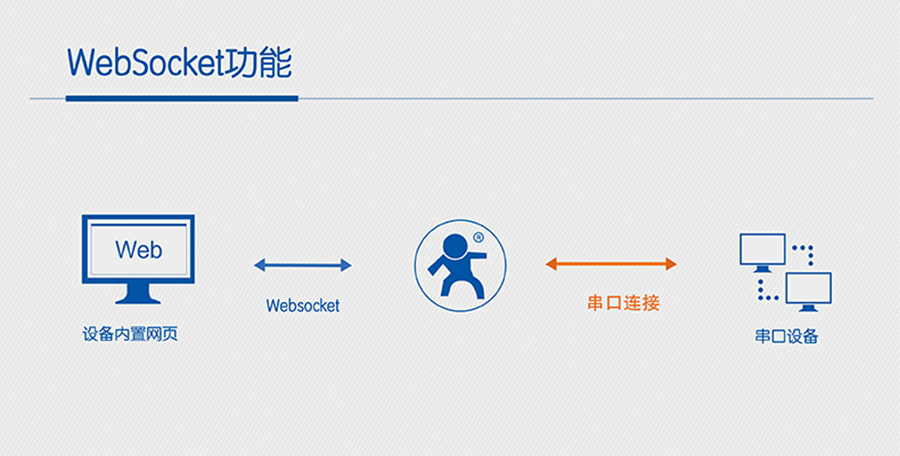wifi����websocket