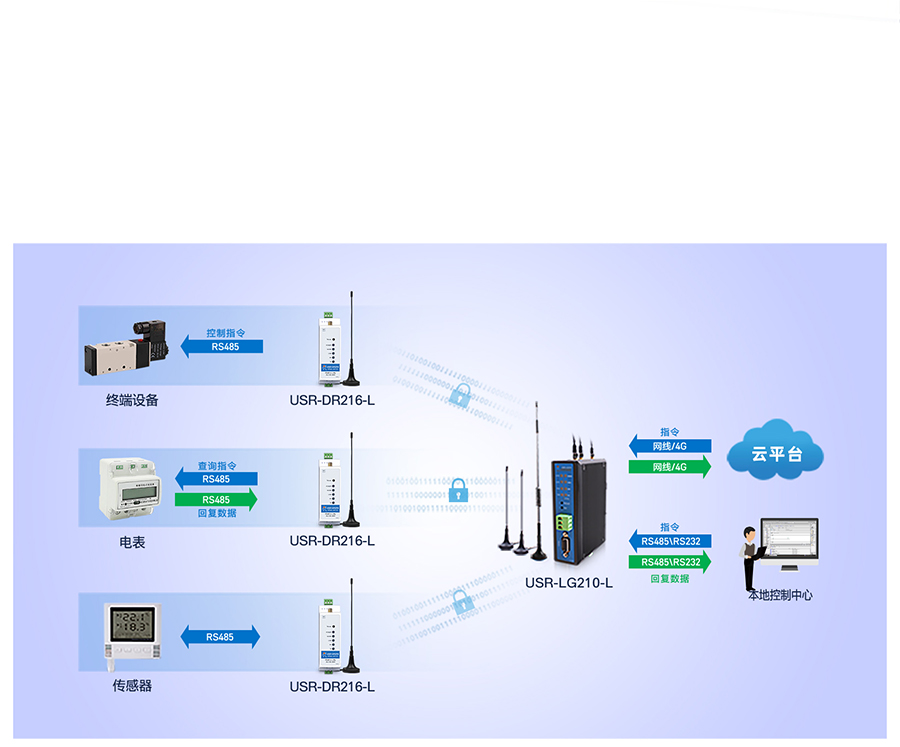 lora�����ն˻�������
