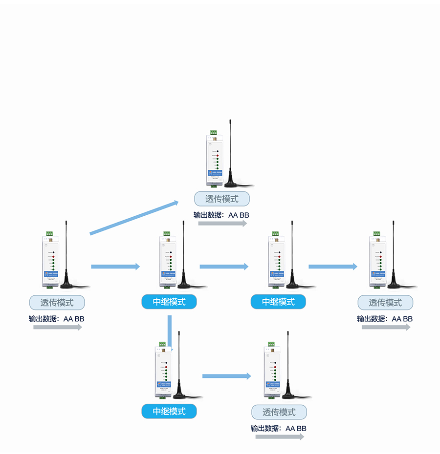 lora�����ն��м���������