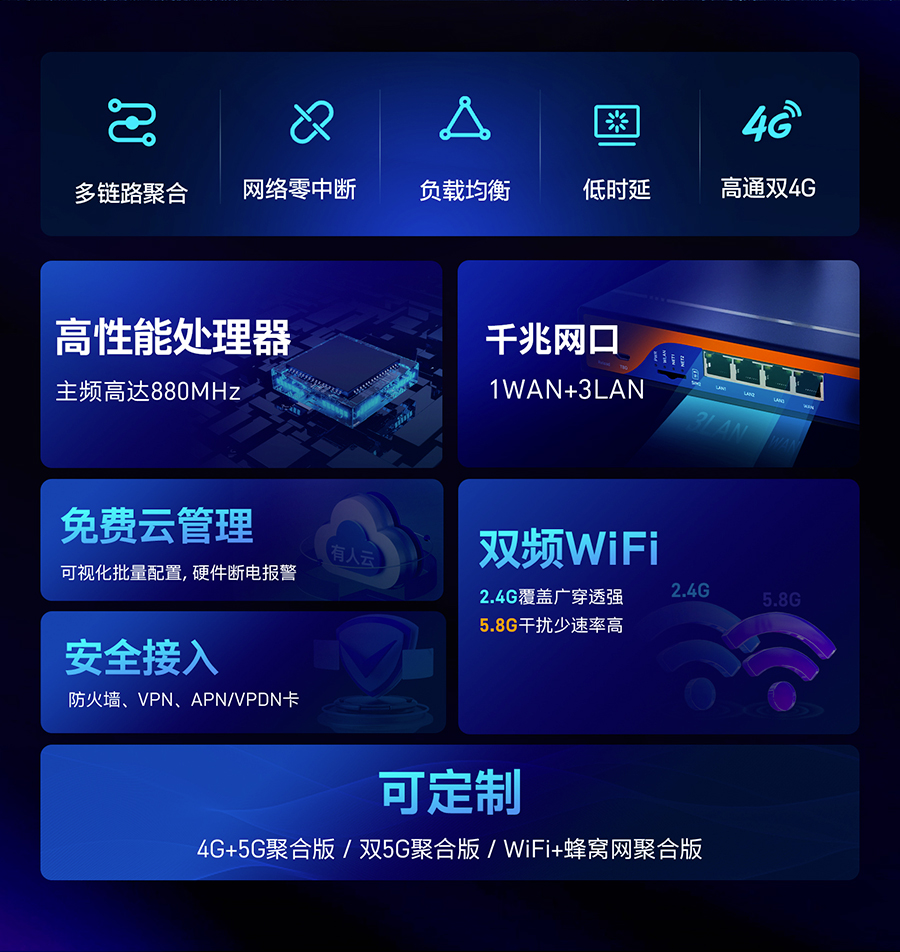 工业路由器高性能处理器，千兆网口，免费云管理，安全接入，双频wifi