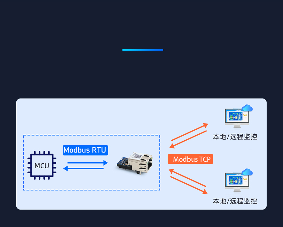 С����������� Modbus����