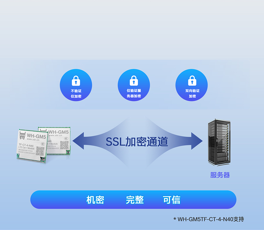 Cat-1？榈幕竟δ