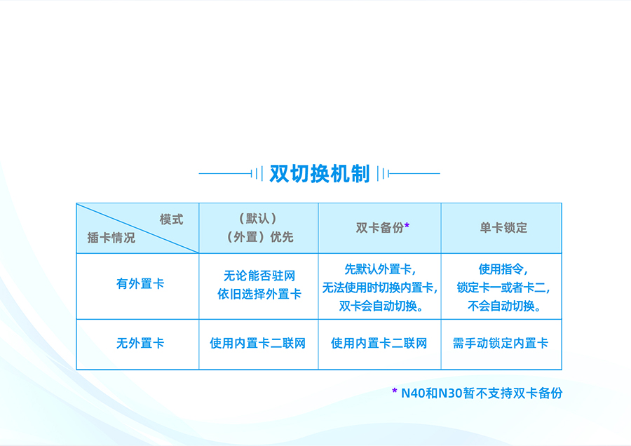 双卡单待，数据有保障