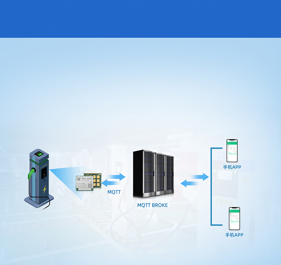 Cat-1？榈脑冻躺