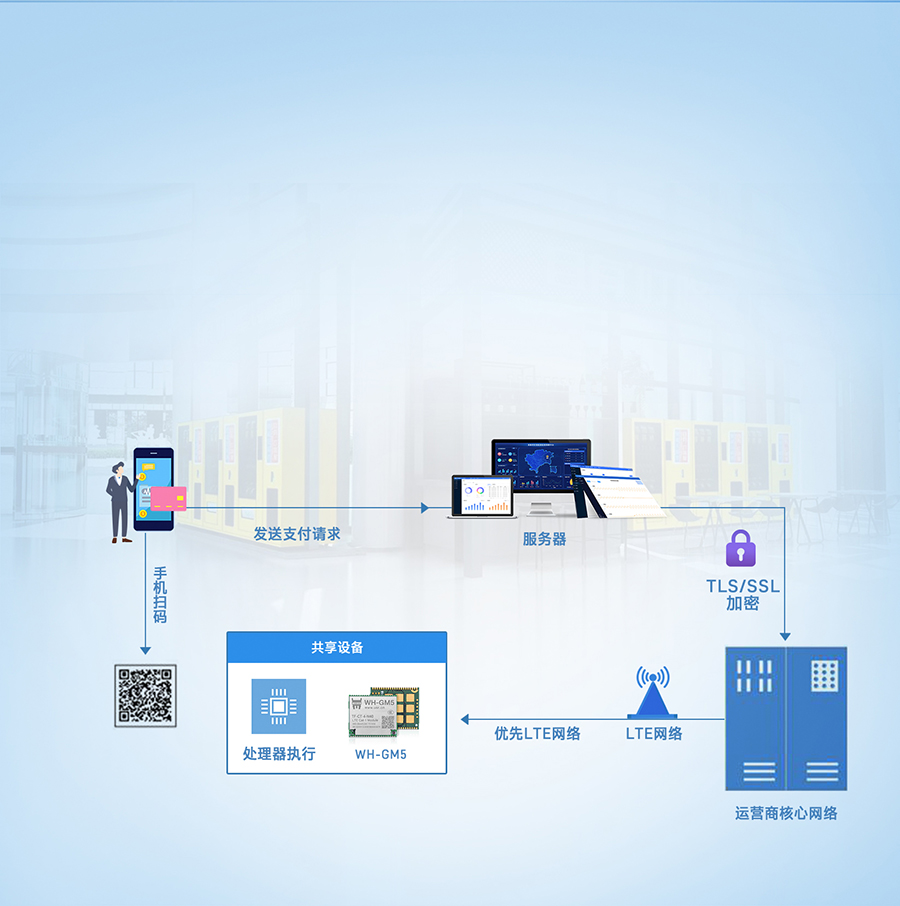 Cat-1？榈墓蚕碇Ц吨斩肆浒咐