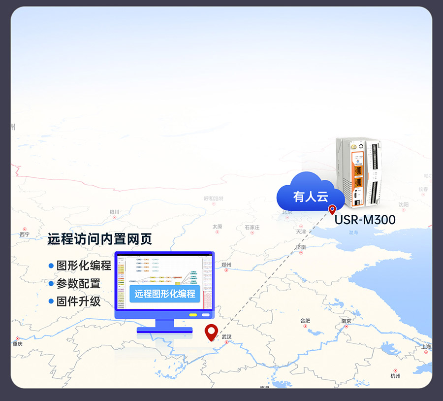 ������������-��ҵ����M300��Զ�̹���M300����