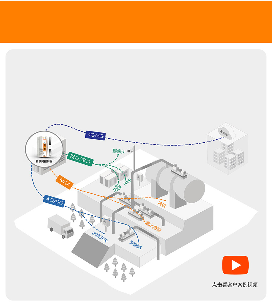 ������������-��ҵ����M300����վ����ֵ��