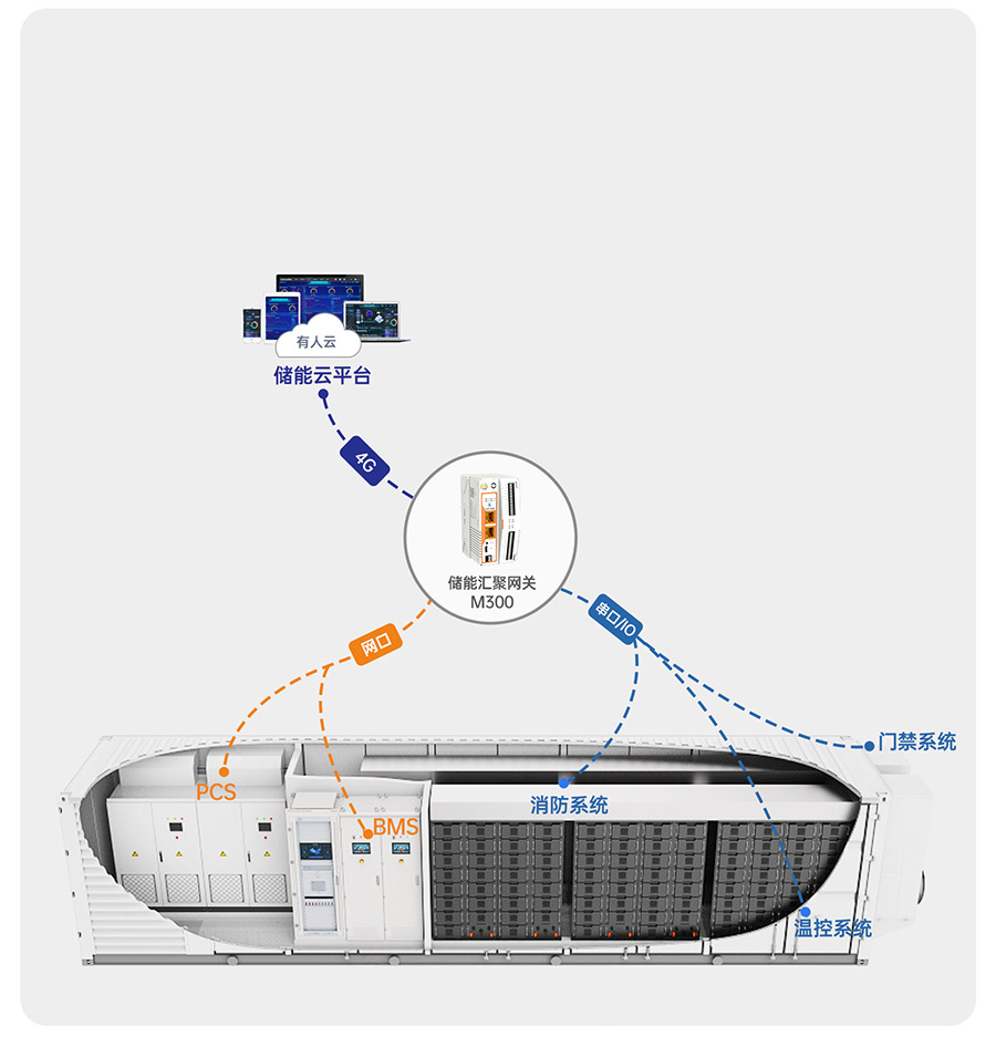 ������������-��ҵ����M300������ϵͳ���ɹ���Ŀ���