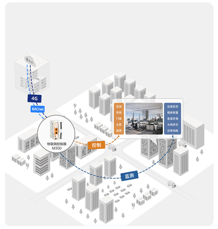 ������������-��ҵ����M300��¥��غͽ���