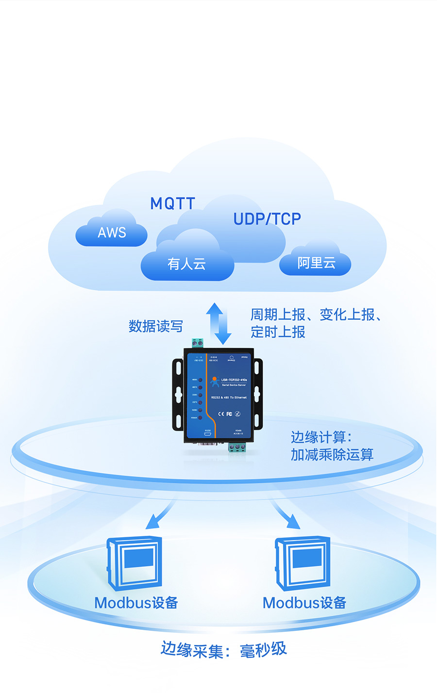 ��ҵ��˫���ڷ�������Ե����������˲Ϣ���