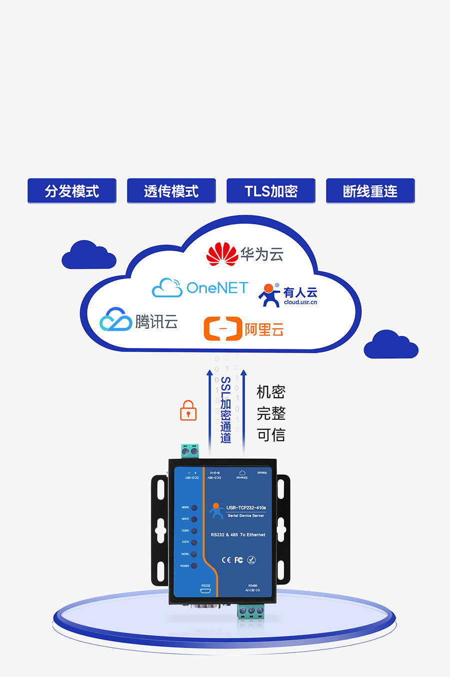 ��ҵ��˫���ڷ�����MQTT����