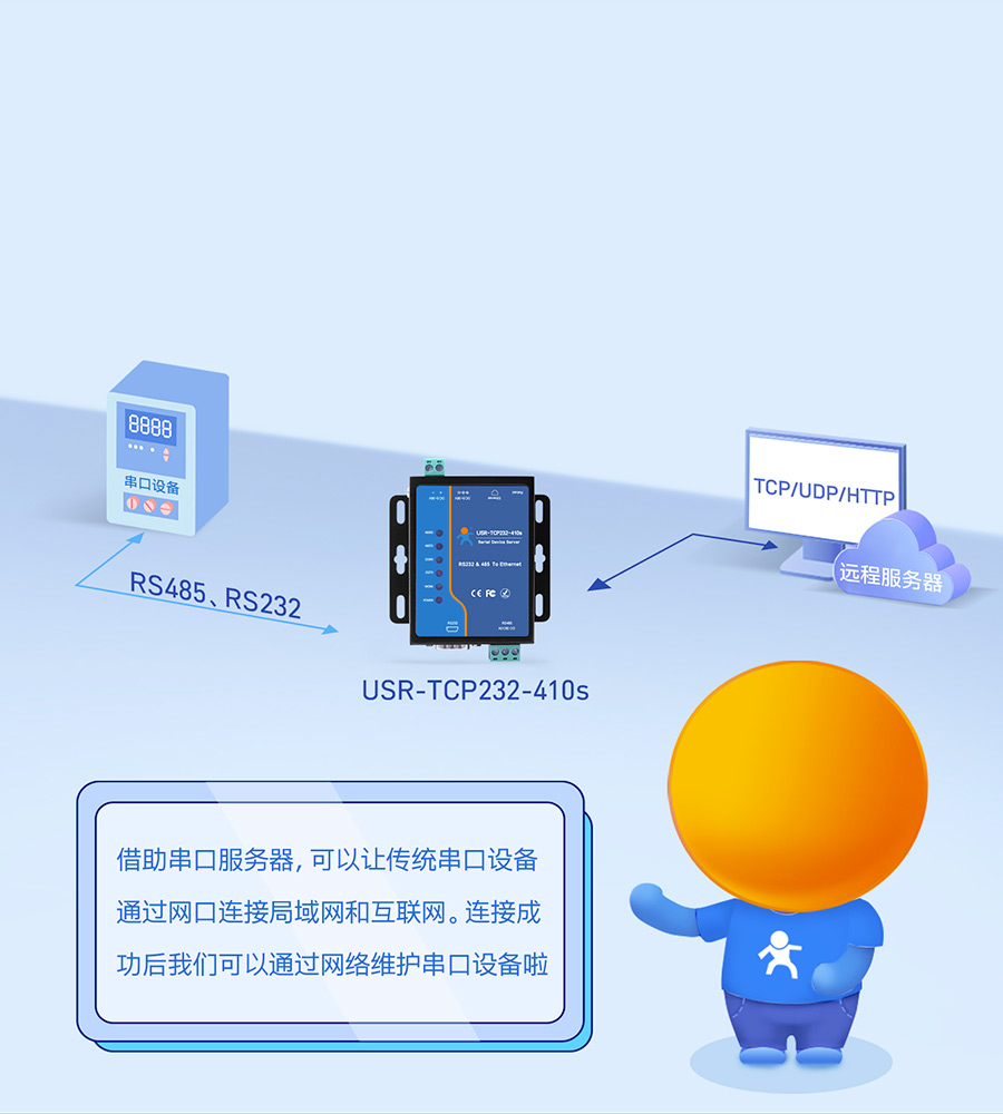 ��ҵ��˫���ڷ���������͸��ģʽ��ѡ��