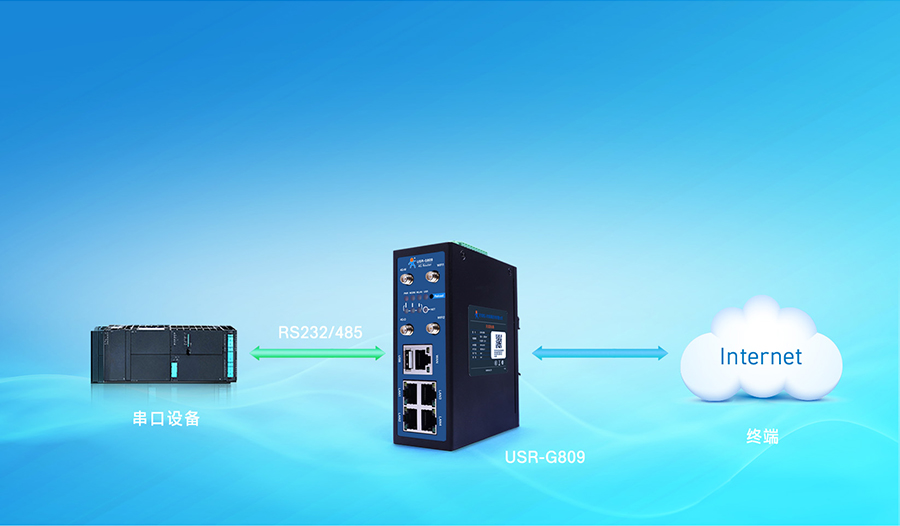 4G��ҵ·������DTU͸��