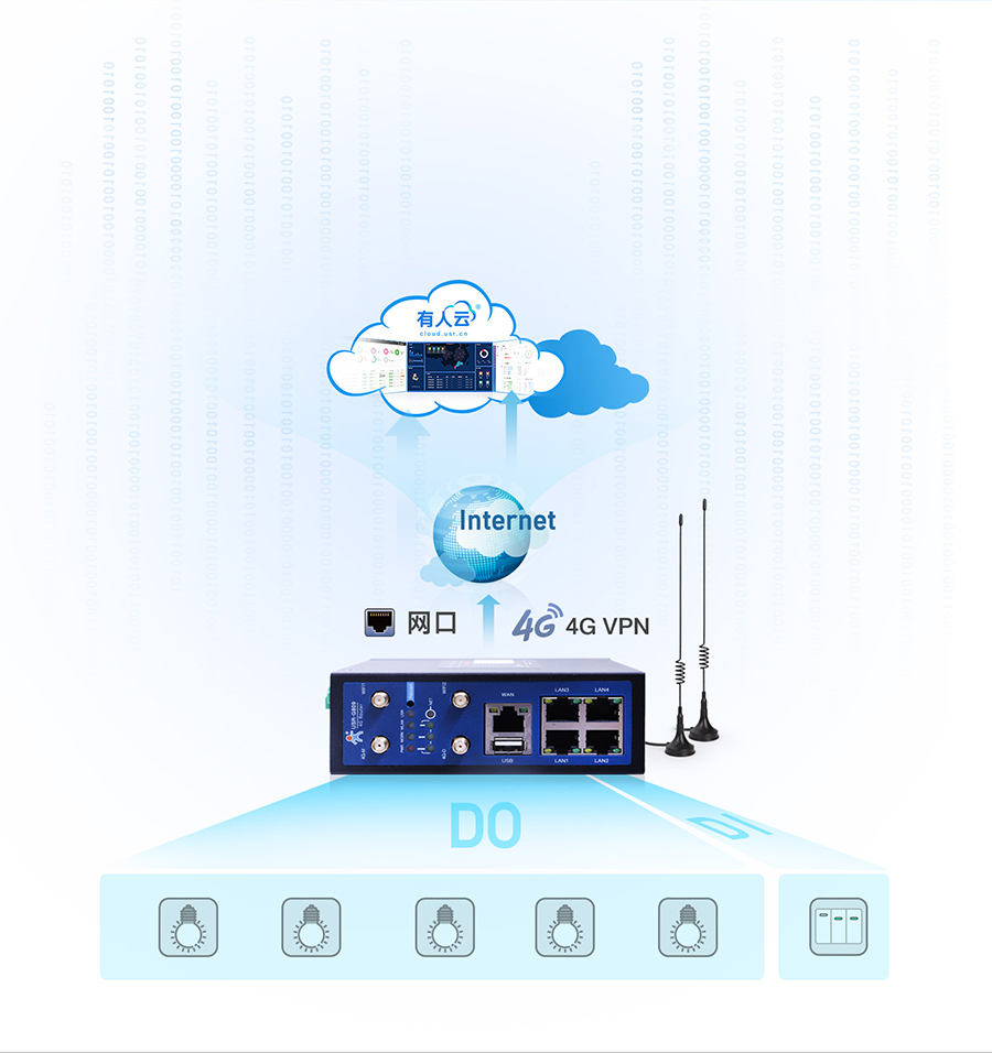 4G��ҵ·������Զ�̲ɼ�����