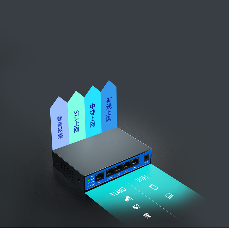 双卡4G工业路由器组网丰富