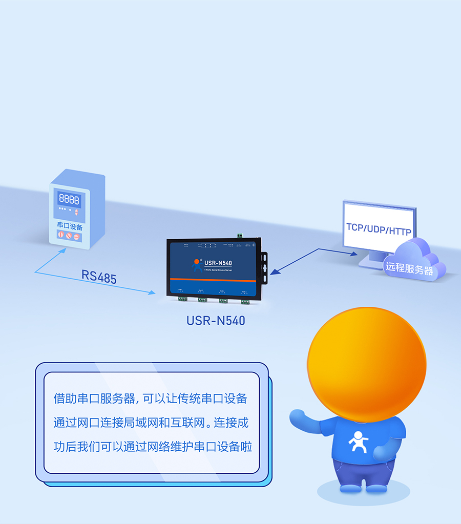 四串口服务器n540 多种透传模式可选