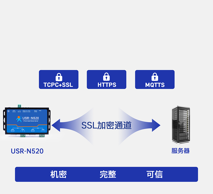 ˫���ڷ�����N520 ���ݼ��ܴ���