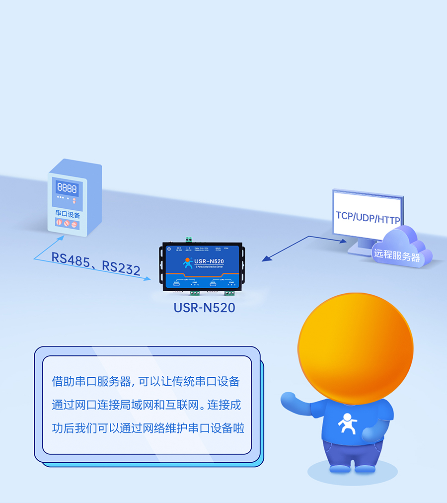 ˫���ڷ�����N520 ����͸��ģʽ��ѡ