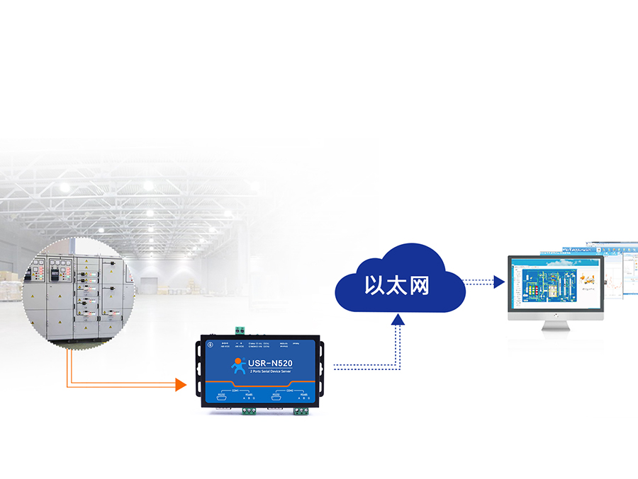 ˫���ڷ�����N520 ��ҵ�Զ���Ӧ��