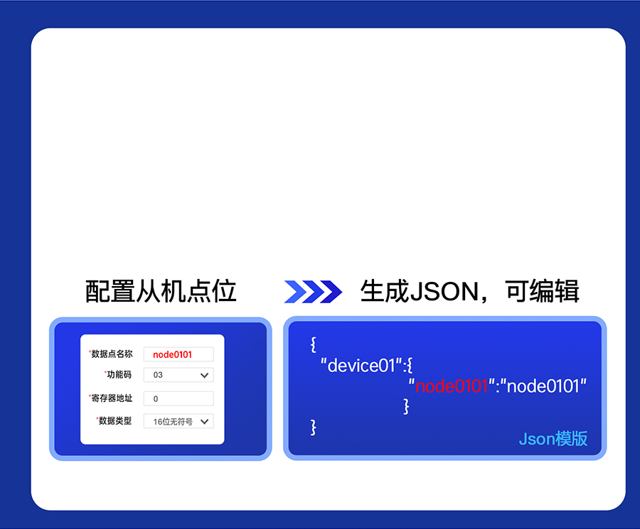 �����ڷ�����n510���Զ������ϱ�JSON